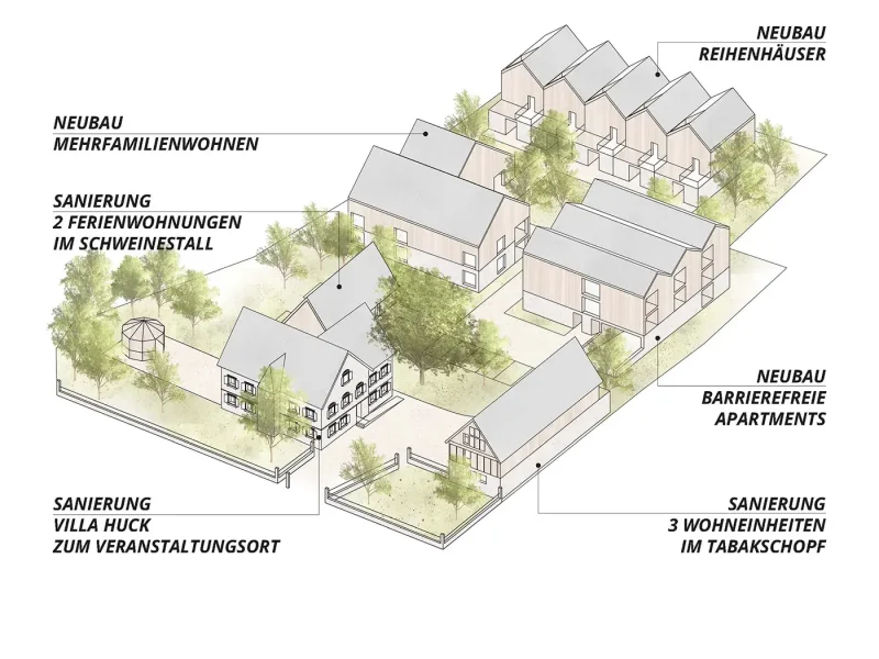 3D-Darstellung des Quartiers Huck mit sanierten Denkmälern und neuen Wohnungen zum Kauf