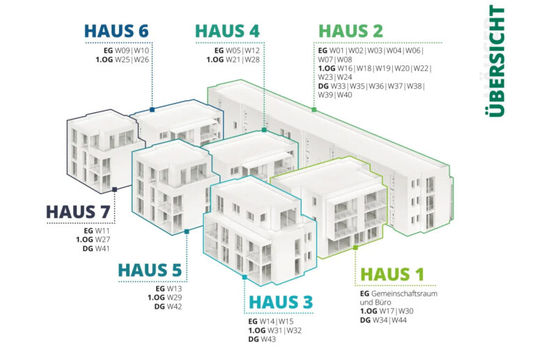 Übersicht der Häuser_website
